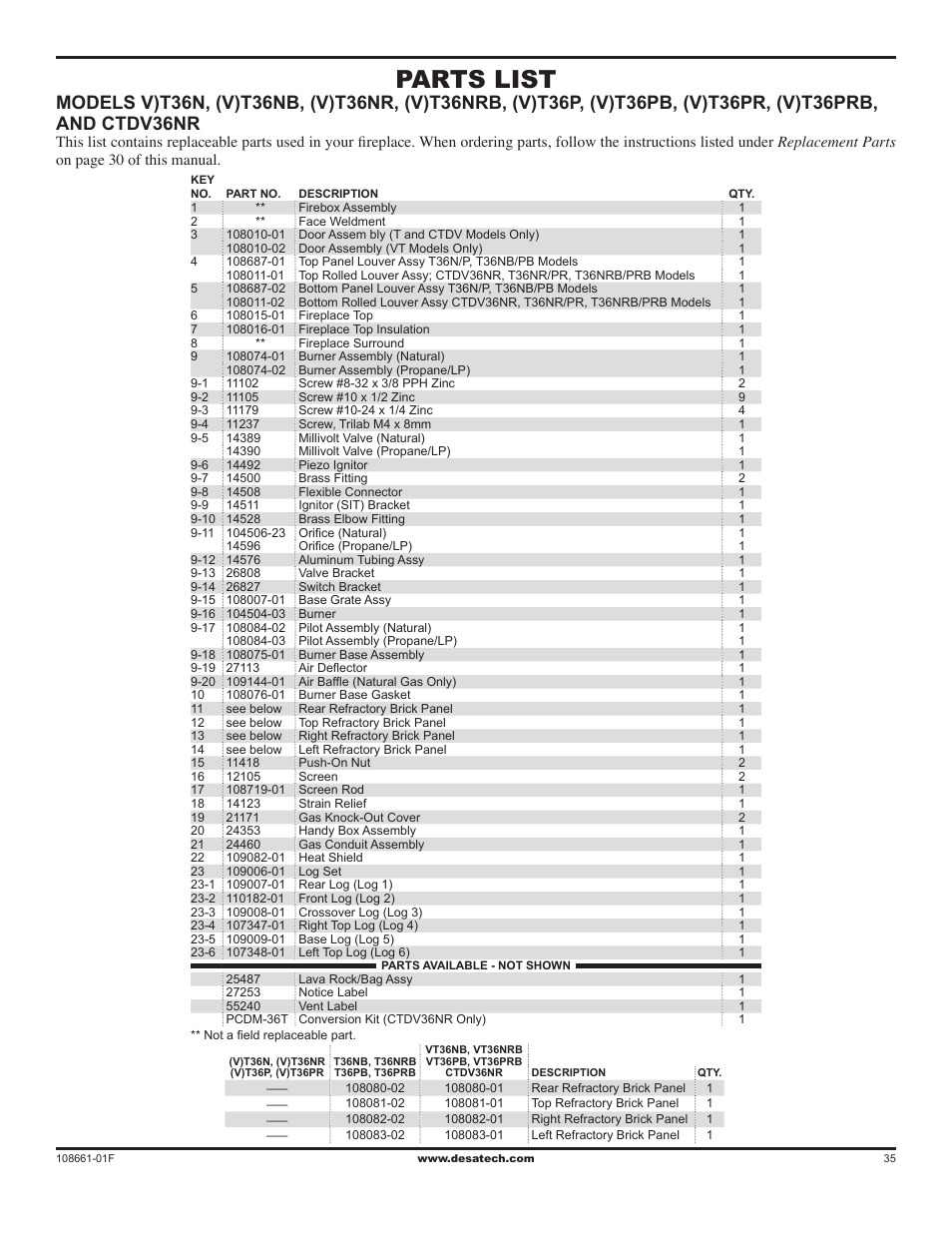 Parts list | Desa CHDV32NR User Manual | Page 35 / 36