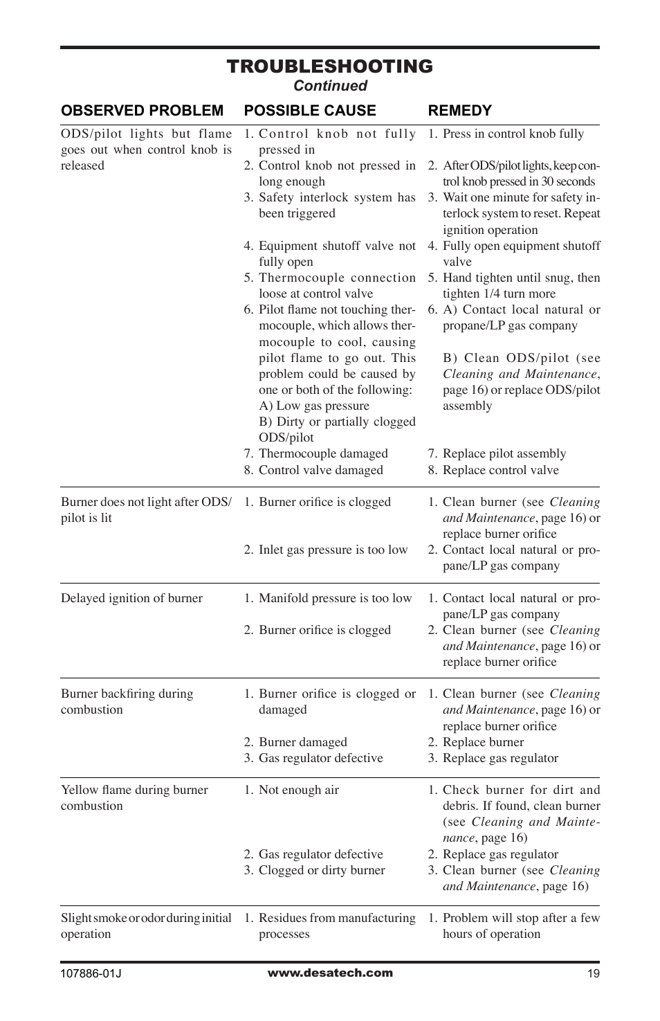 Troubleshooting | Desa VP30BT User Manual | Page 19 / 24