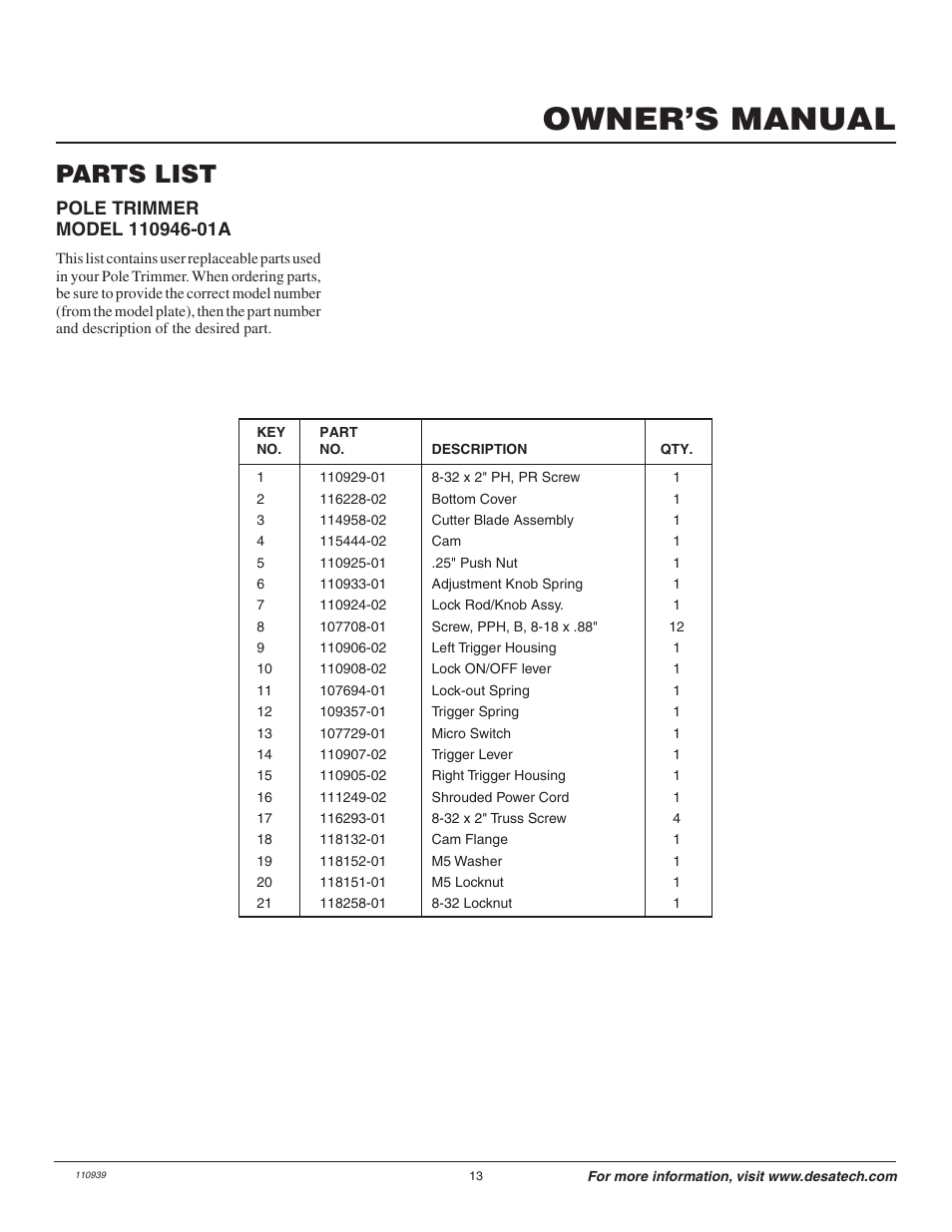 Owner’s manual, Parts list | Desa 110946-01A User Manual | Page 13 / 44