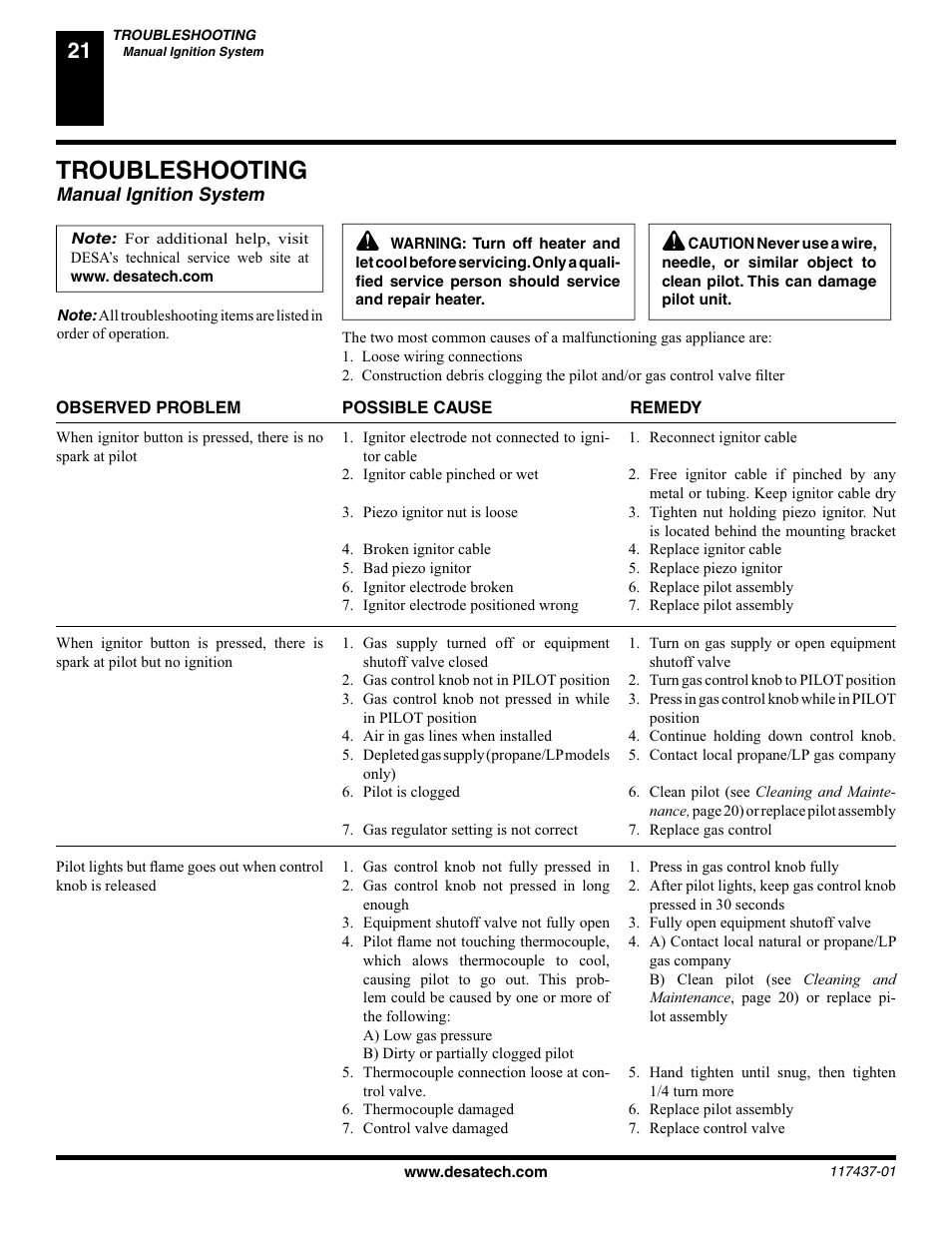 Troubleshooting, Manual ignition system | Desa (V) CB36(N User Manual | Page 22 / 40