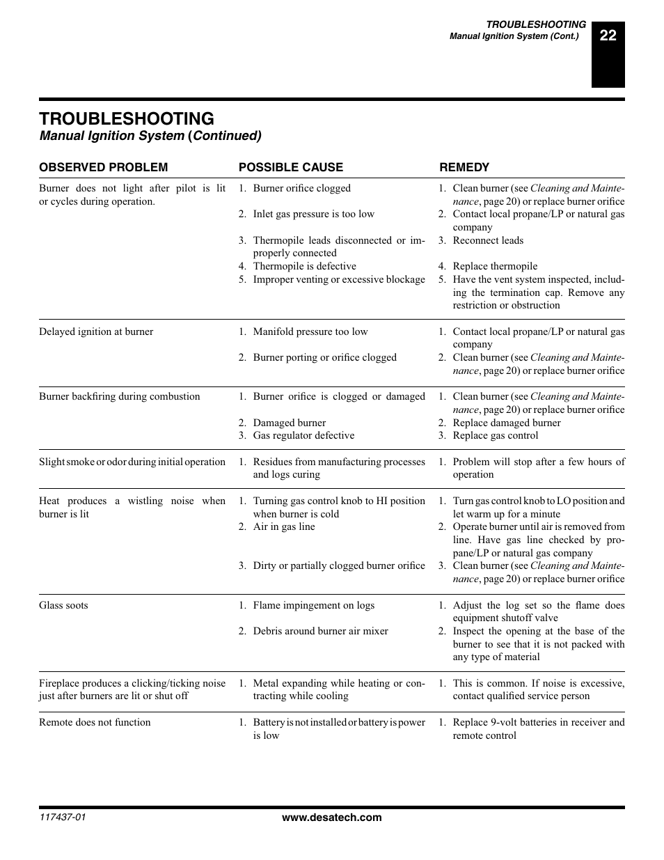 Troubleshooting, Manual ignition system, Continued) | Desa (V) CB36(N User Manual | Page 23 / 40