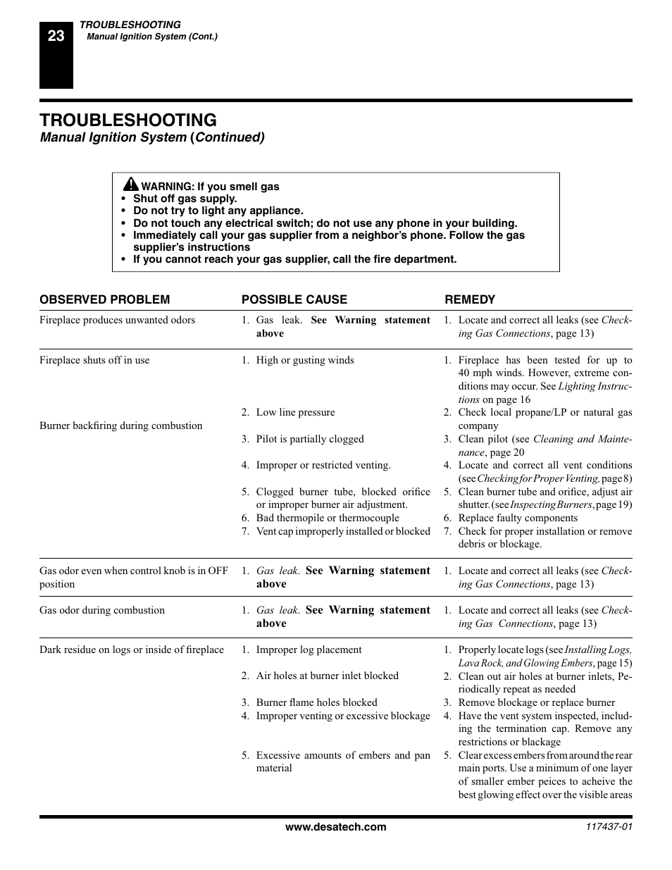 Troubleshooting, Manual ignition system, Continued) | Desa (V) CB36(N User Manual | Page 24 / 40