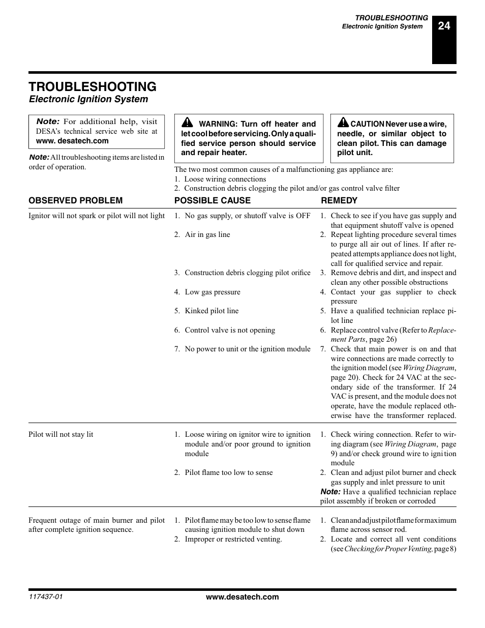 Troubleshooting, Electronic ignition system | Desa (V) CB36(N User Manual | Page 25 / 40