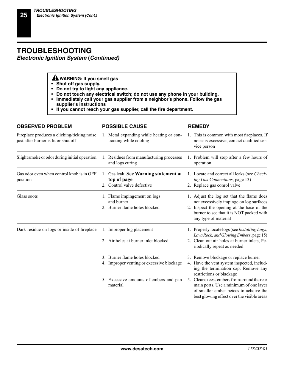 Troubleshooting, Electronic ignition system, Continued) | Desa (V) CB36(N User Manual | Page 26 / 40