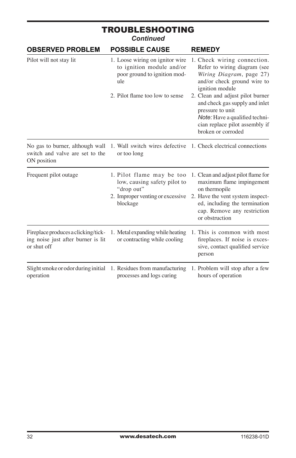 Troubleshooting | Desa (V)KC36NE User Manual | Page 32 / 40