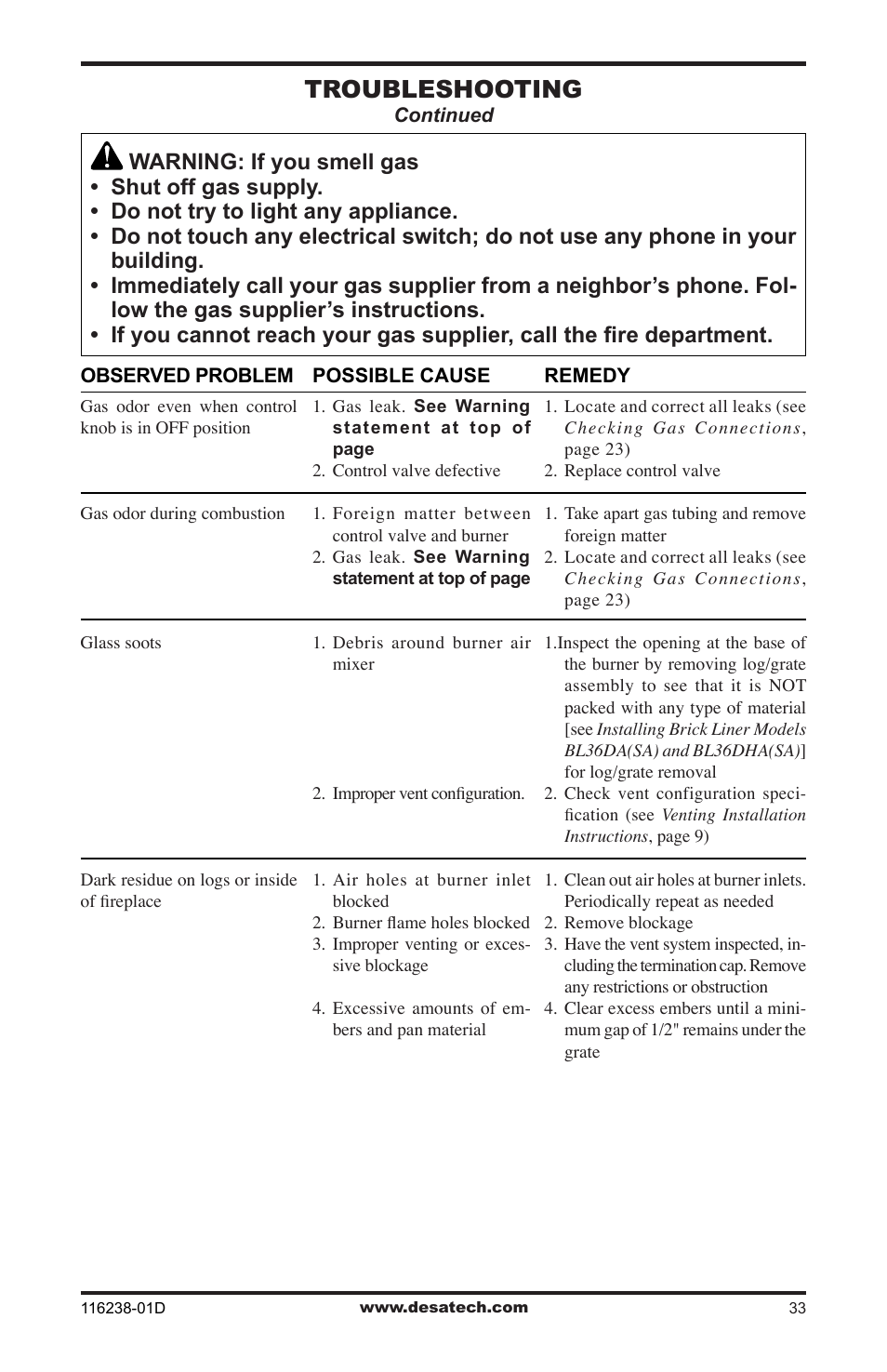 Troubleshooting | Desa (V)KC36NE User Manual | Page 33 / 40