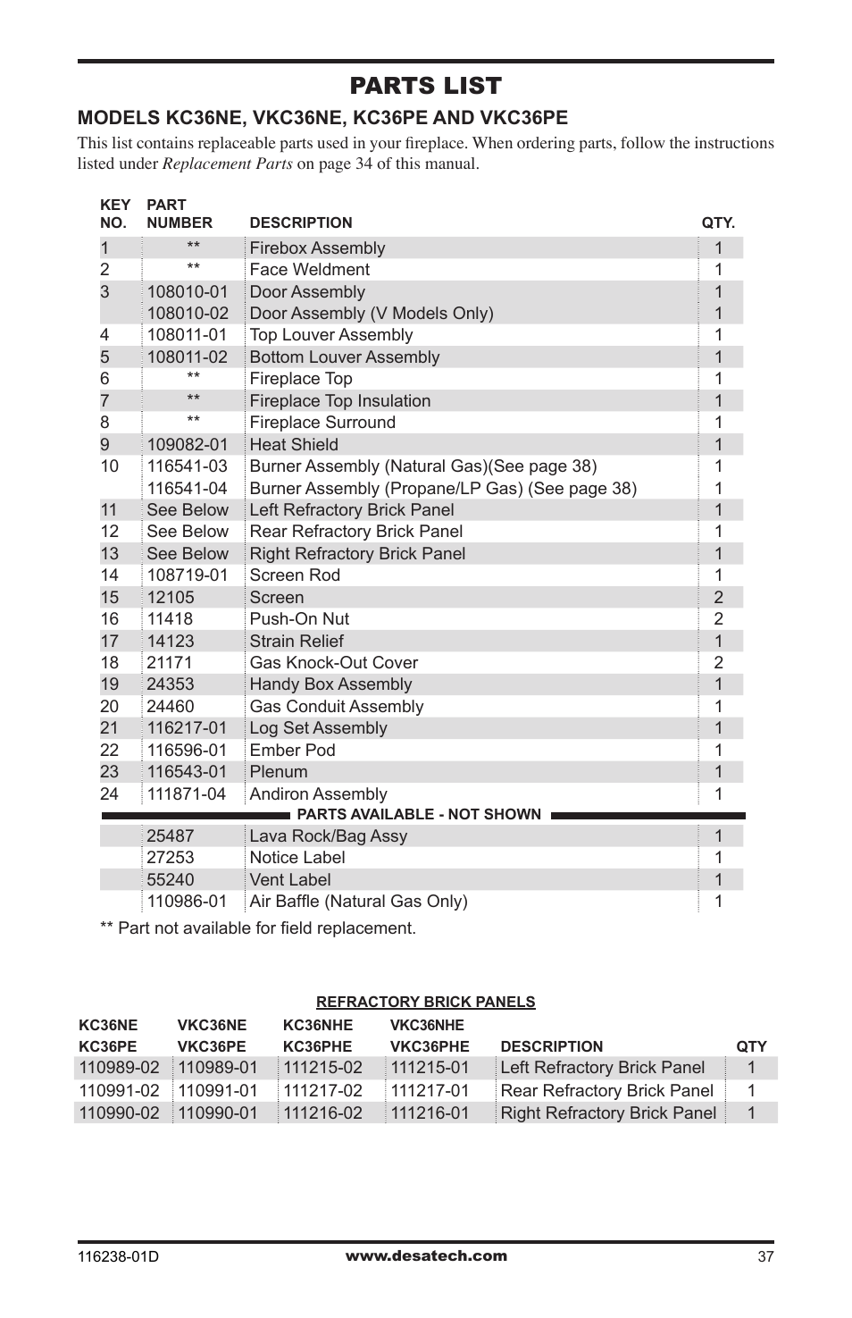 Parts list | Desa (V)KC36NE User Manual | Page 37 / 40