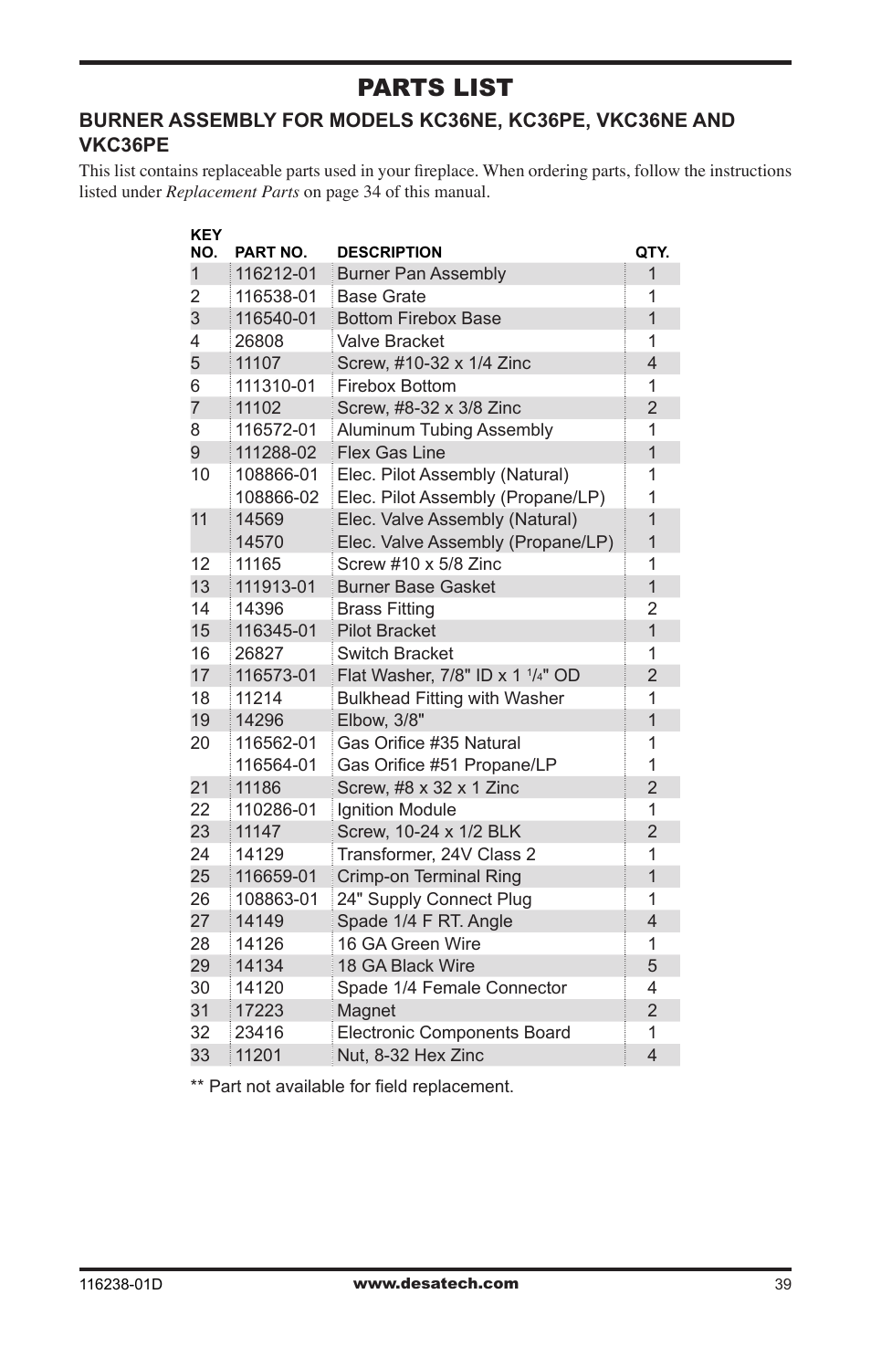 Parts list | Desa (V)KC36NE User Manual | Page 39 / 40