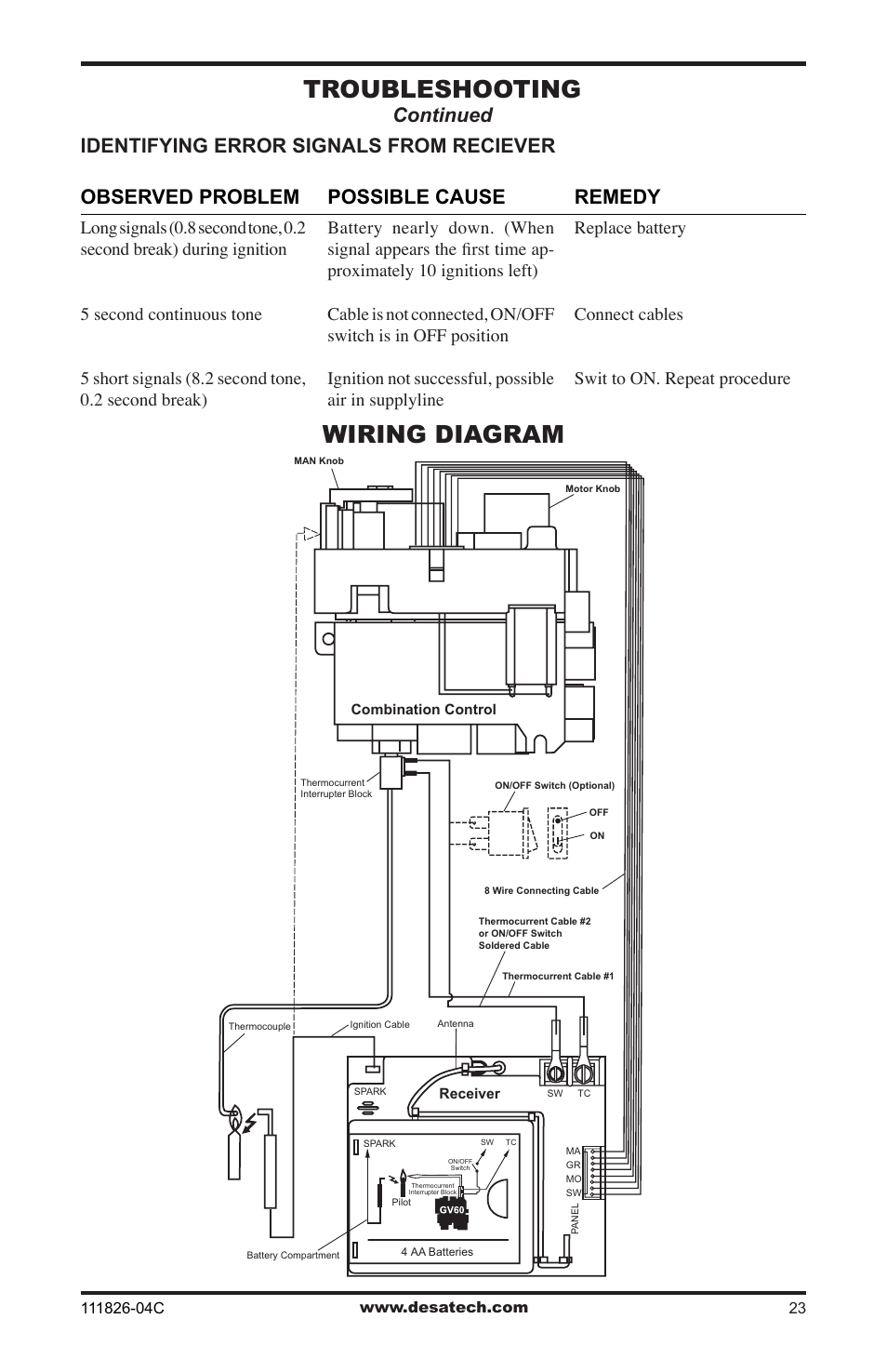 Wiring diagram, Troubleshooting, Continued possible cause | Remedy, Observed problem, Identifying error signals from reciever | Desa VF-30N-PJD User Manual | Page 23 / 32