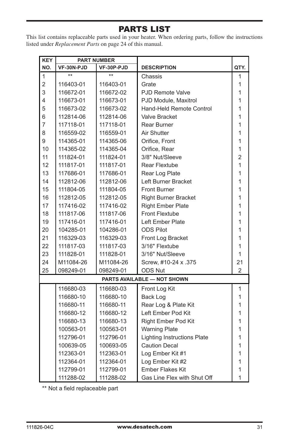 Parts list | Desa VF-30N-PJD User Manual | Page 31 / 32