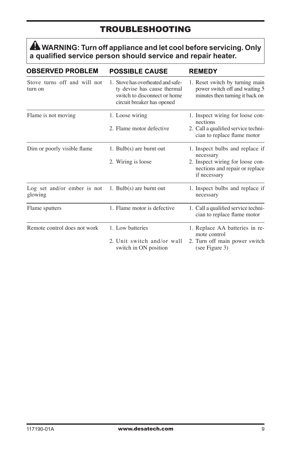 Troubleshooting | Desa CGESBL User Manual | Page 9 / 12