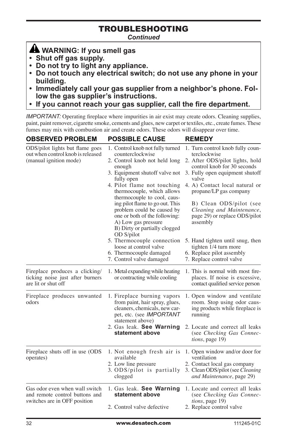 Troubleshooting | Desa CGEFP33PRB User Manual | Page 32 / 48