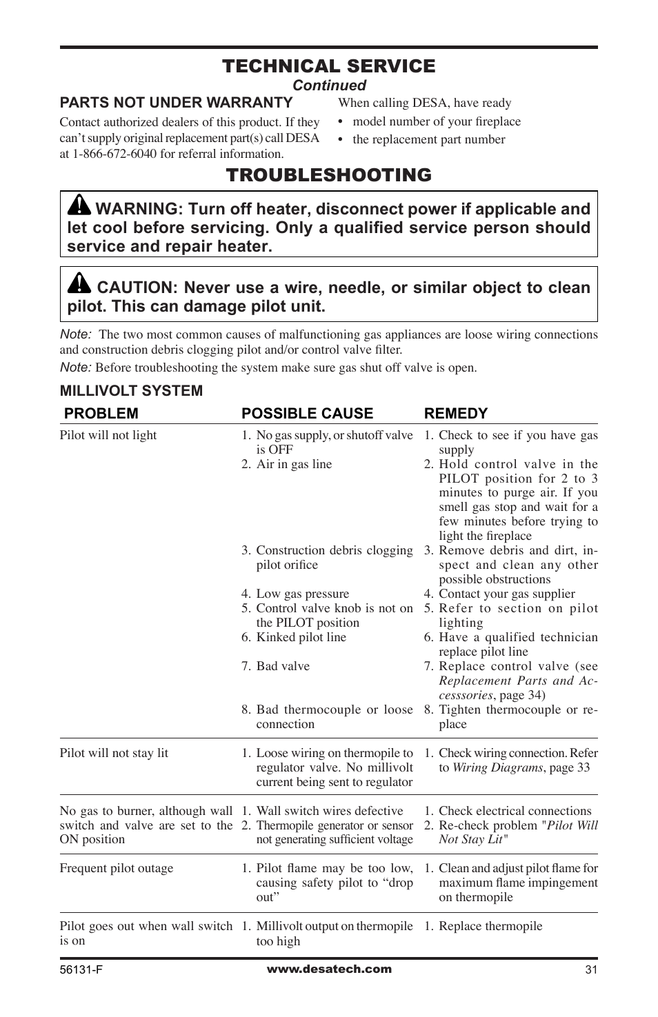 Troubleshooting, Technical service | Desa (V)DVF36 User Manual | Page 31 / 36