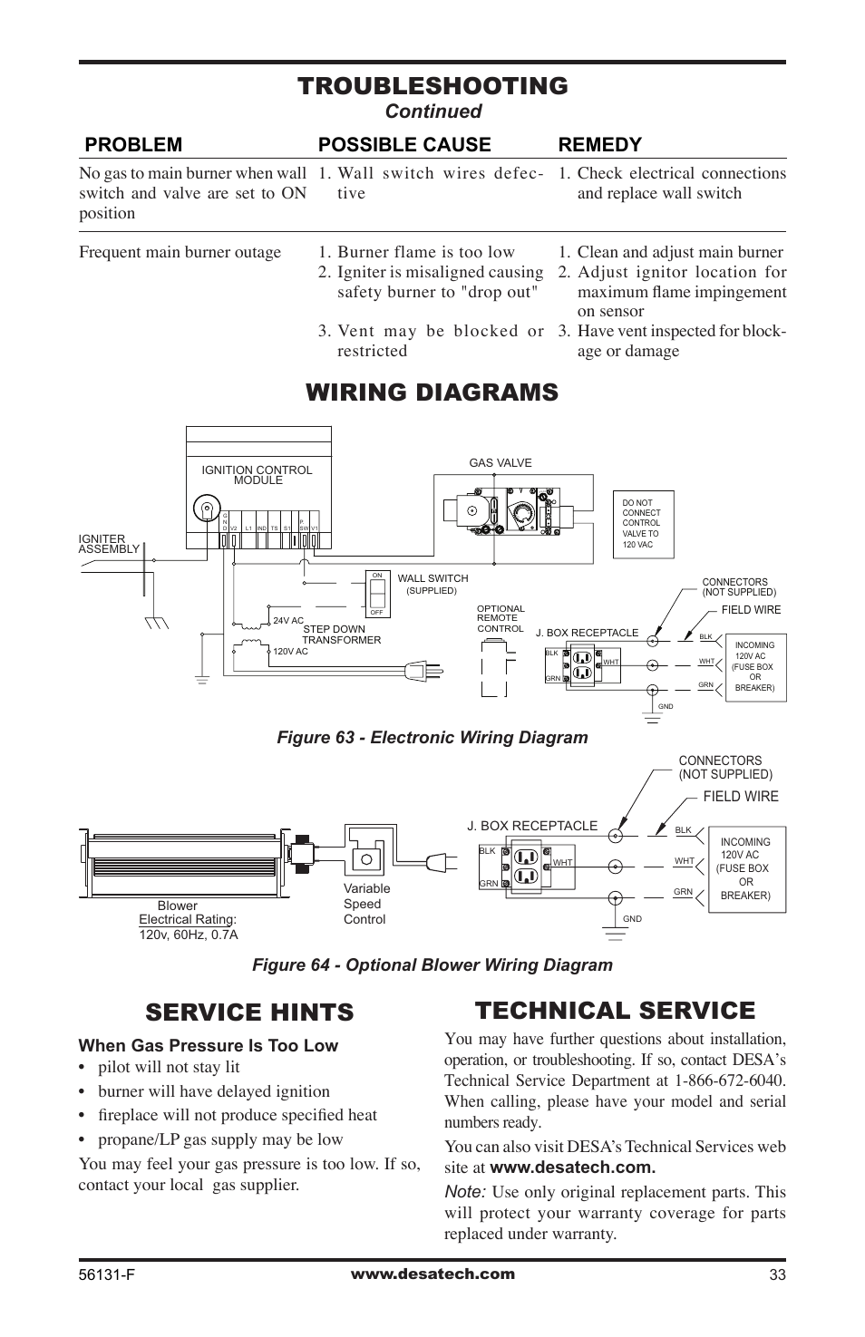 Wiring diagrams, Service hints, Technical service | Troubleshooting, Continued remedy, Possible cause, Problem | Desa (V)DVF36 User Manual | Page 33 / 36