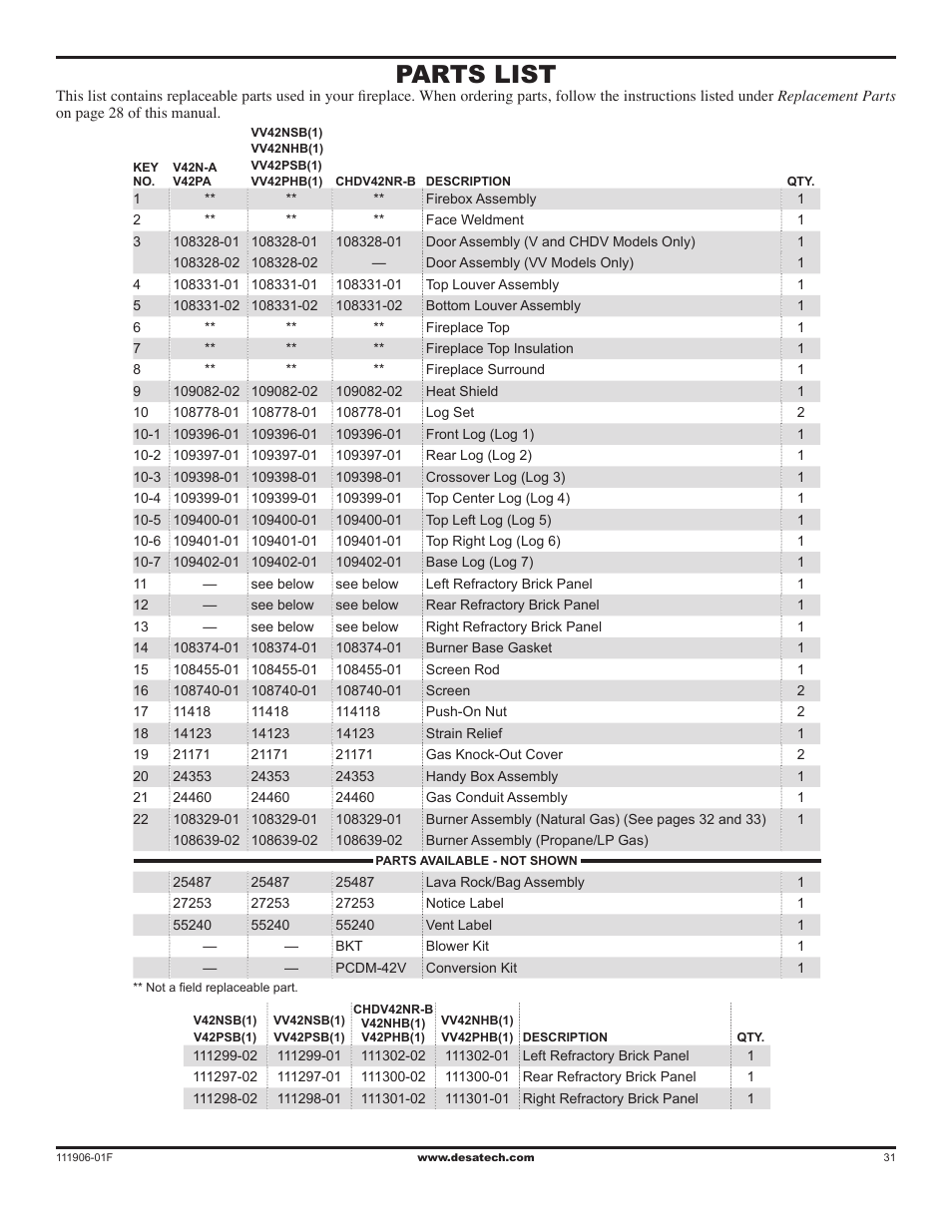 Parts list | Desa V42V-A User Manual | Page 31 / 36