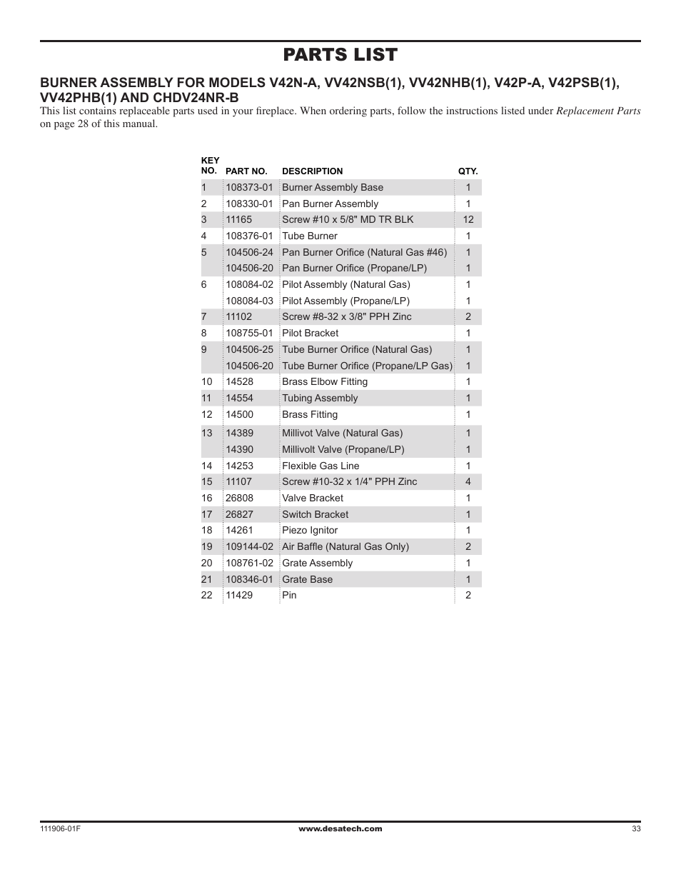 Parts list | Desa V42V-A User Manual | Page 33 / 36