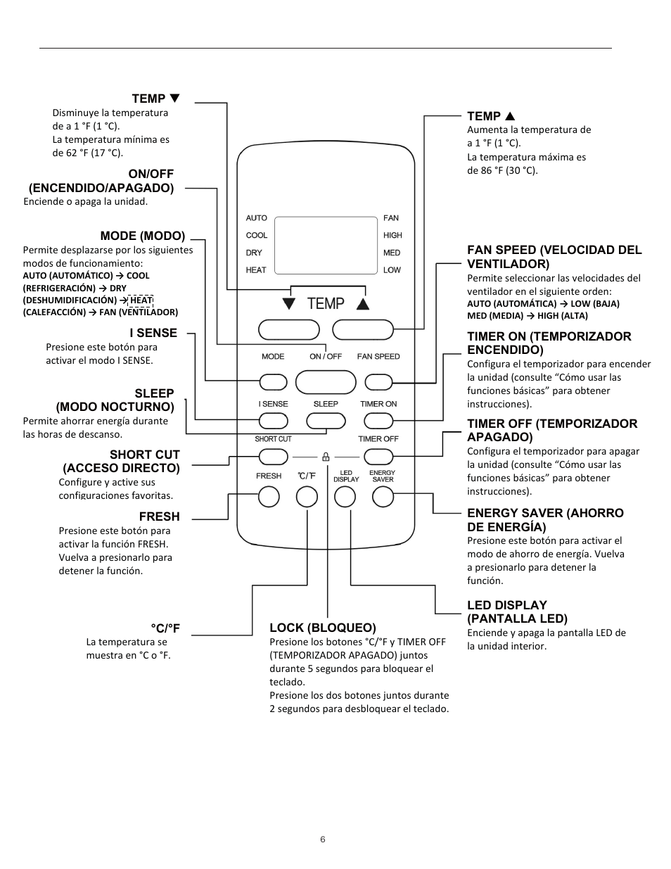Keystone Slider/Casement Window Air Conditioner Owners Guide - Remote Controller User Manual | Page 20 / 28