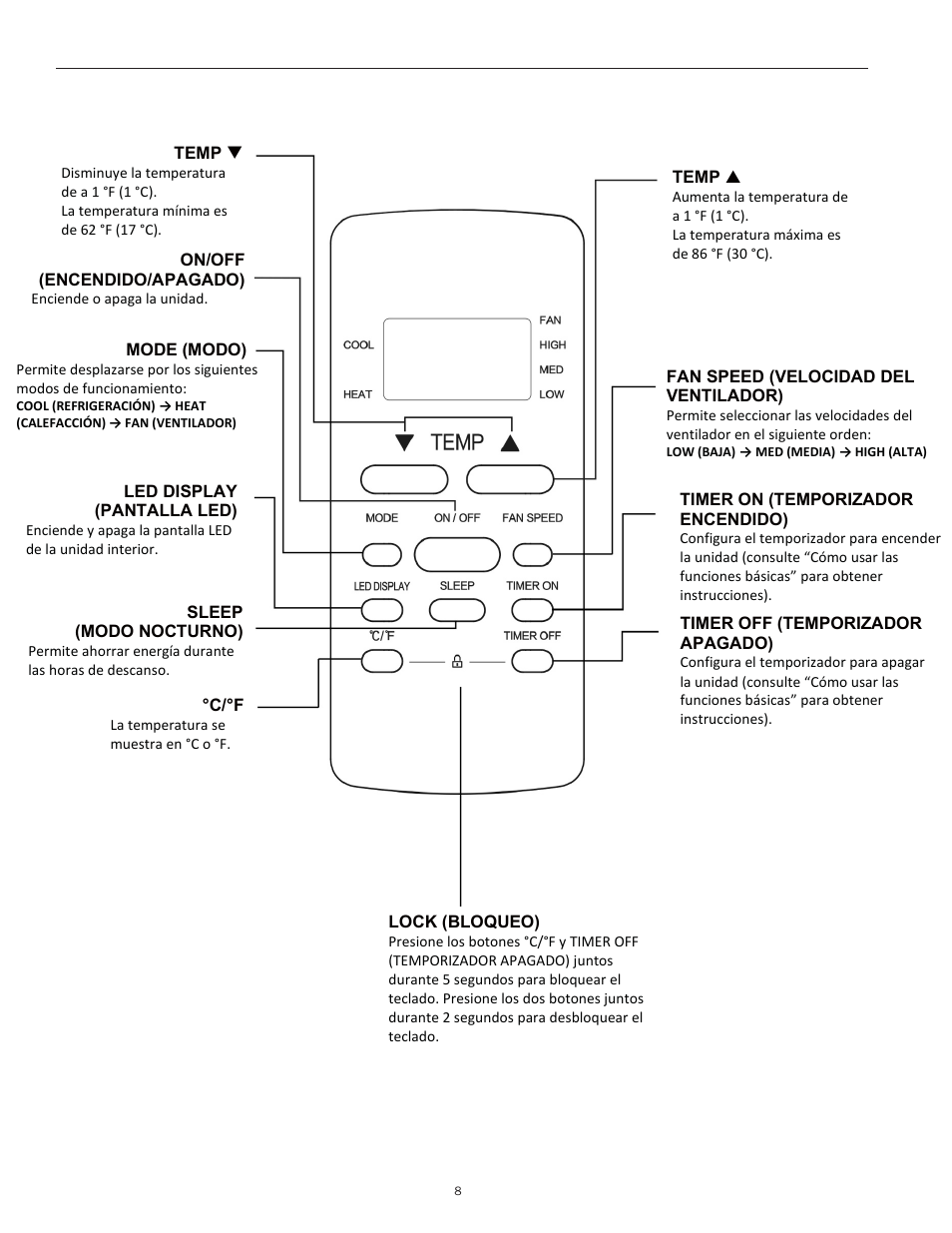 Keystone Slider/Casement Window Air Conditioner Owners Guide - Remote Controller User Manual | Page 22 / 28