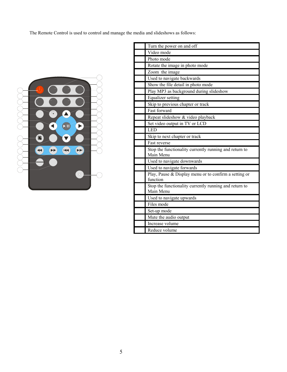 About the remote control | Digital Spectrum NV-800 User Manual | Page 5 / 22