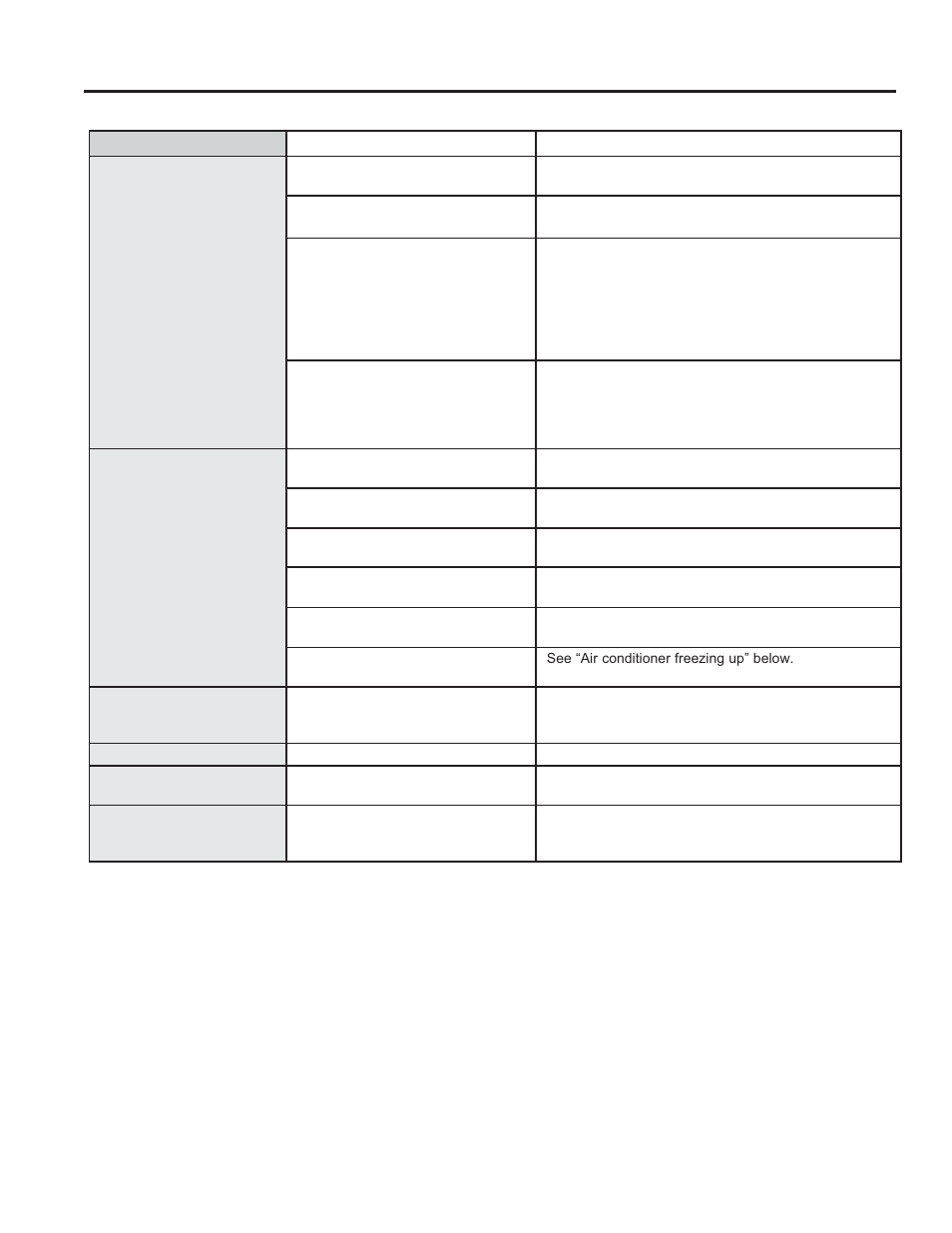 Troubleshooting tips troubleshooting tips | GE 6,000 BTU Window Room Air Conditioner Owners Guide User Manual | Page 14 / 36