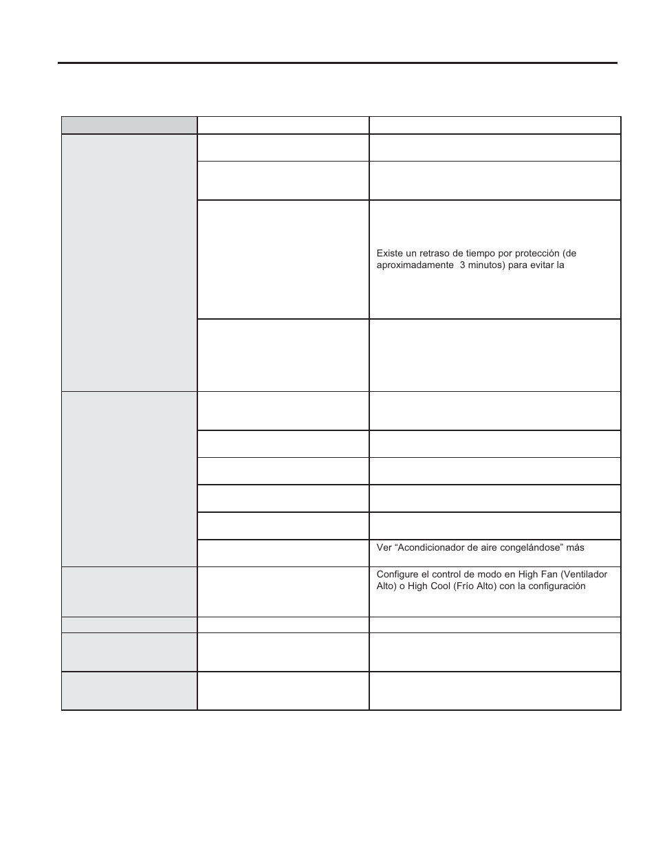 Consejos p ara la solución de problemas, Consejos para la solución de problemas | GE 6,000 BTU Window Room Air Conditioner Owners Guide User Manual | Page 32 / 36