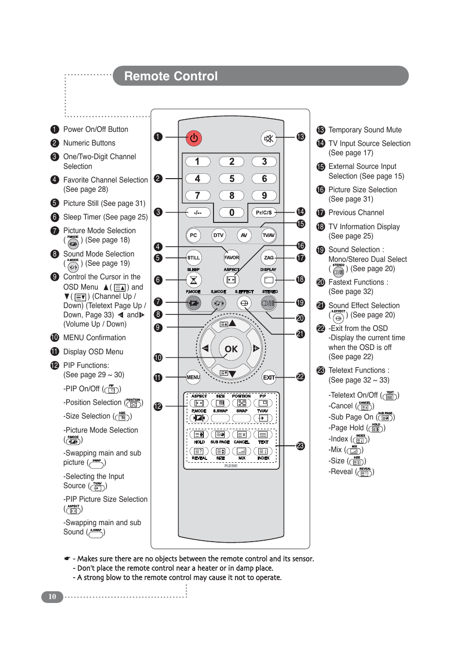 Remote control | Daitsu LCD Display & TV User Manual | Page 10 / 48