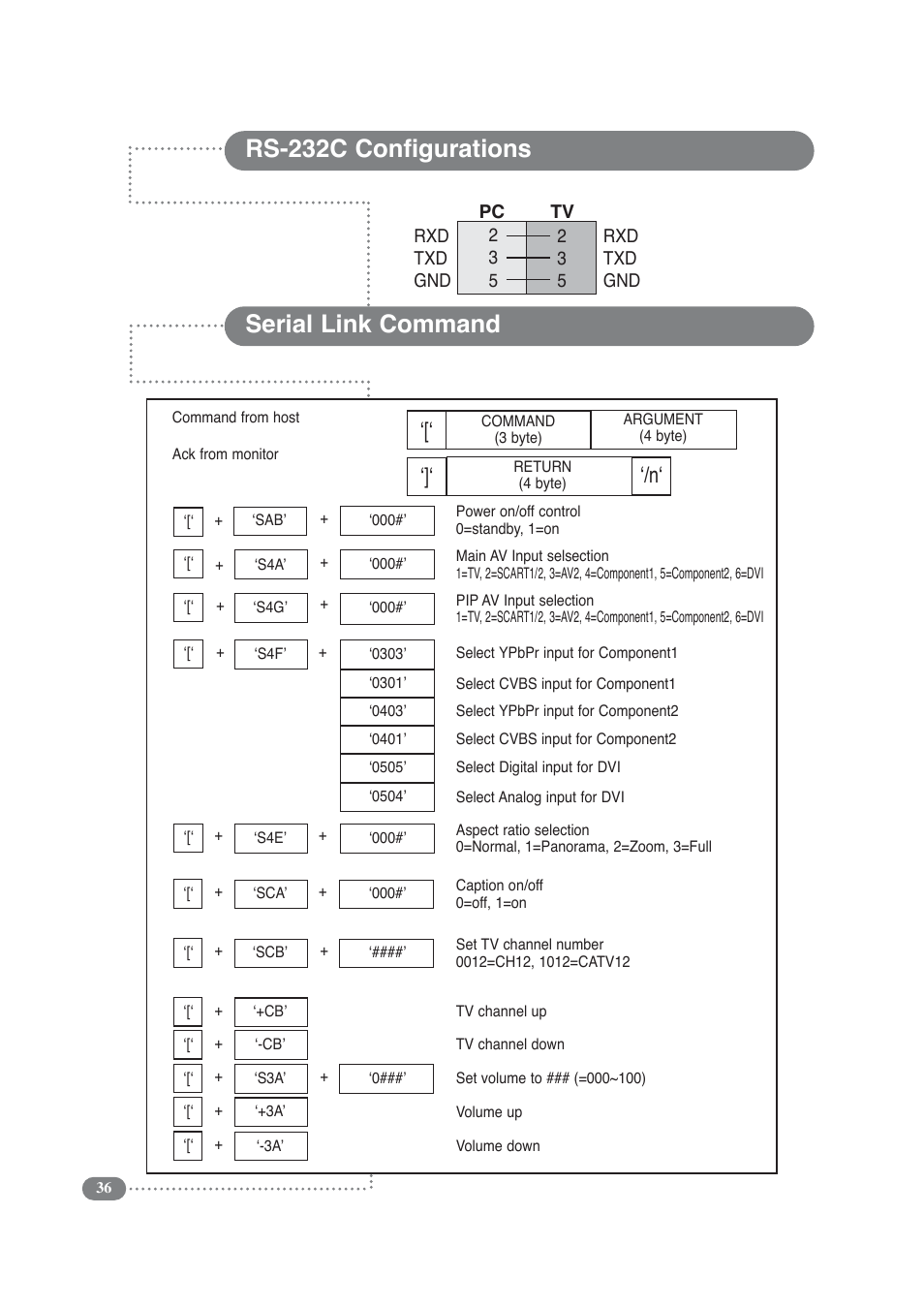 Rs-232c configurations serial link command | Daitsu LCD Display & TV User Manual | Page 36 / 48