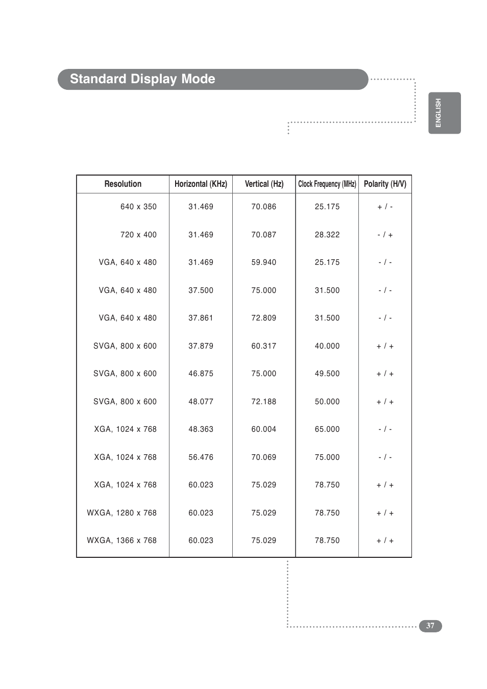Standard display mode | Daitsu LCD Display & TV User Manual | Page 37 / 48