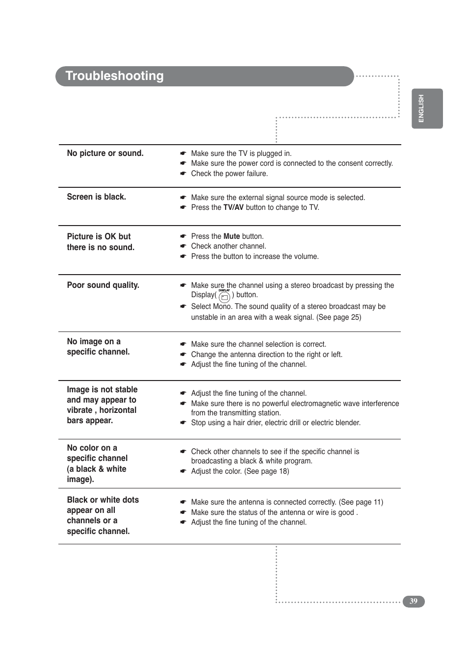 Troubleshooting | Daitsu LCD Display & TV User Manual | Page 39 / 48