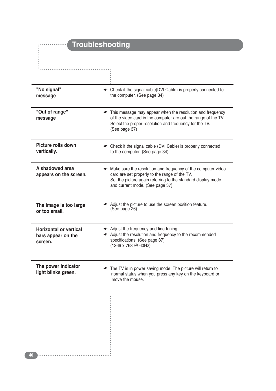 Troubleshooting | Daitsu LCD Display & TV User Manual | Page 40 / 48