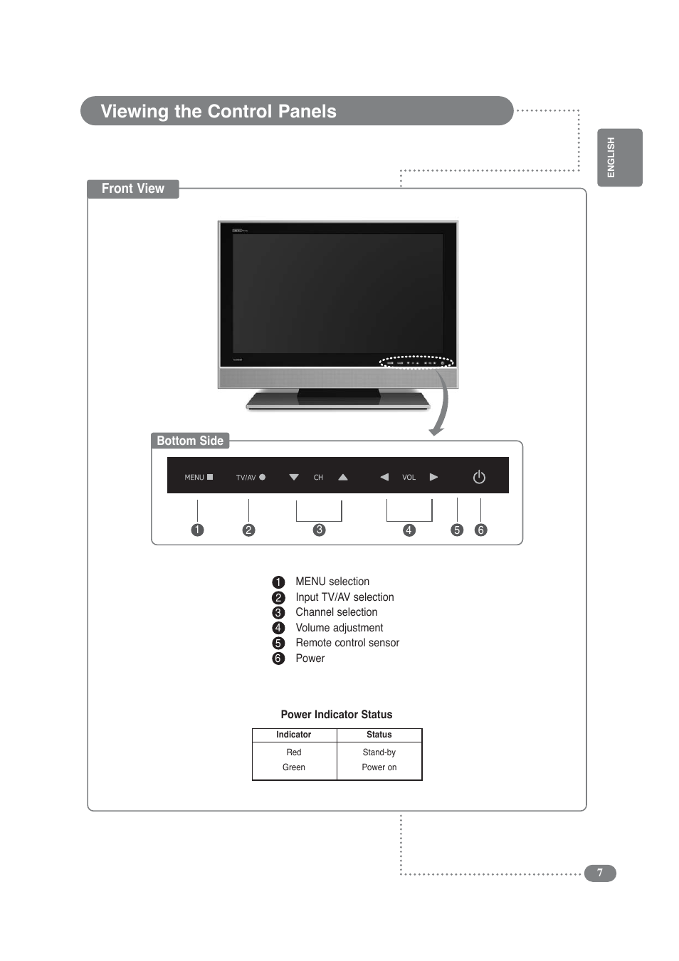 Viewing the control panels, Front view | Daitsu LCD Display & TV User Manual | Page 7 / 48