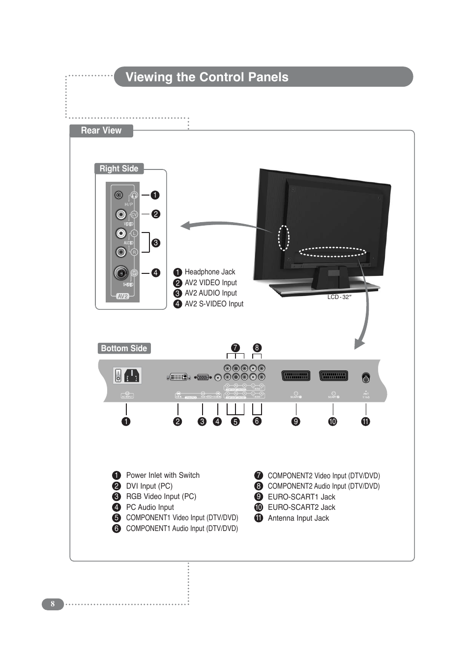 Viewing the control panels | Daitsu LCD Display & TV User Manual | Page 8 / 48