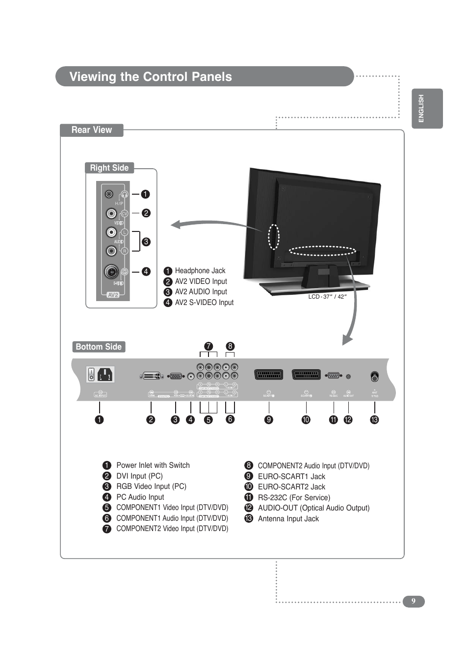 Viewing the control panels | Daitsu LCD Display & TV User Manual | Page 9 / 48