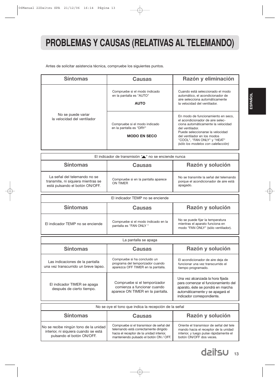 Problemas y causas (relativas al telemando), Síntomas causas razón y eliminación, Síntomas causas razón y solución | Daitsu ASD 129U11 User Manual | Page 15 / 98