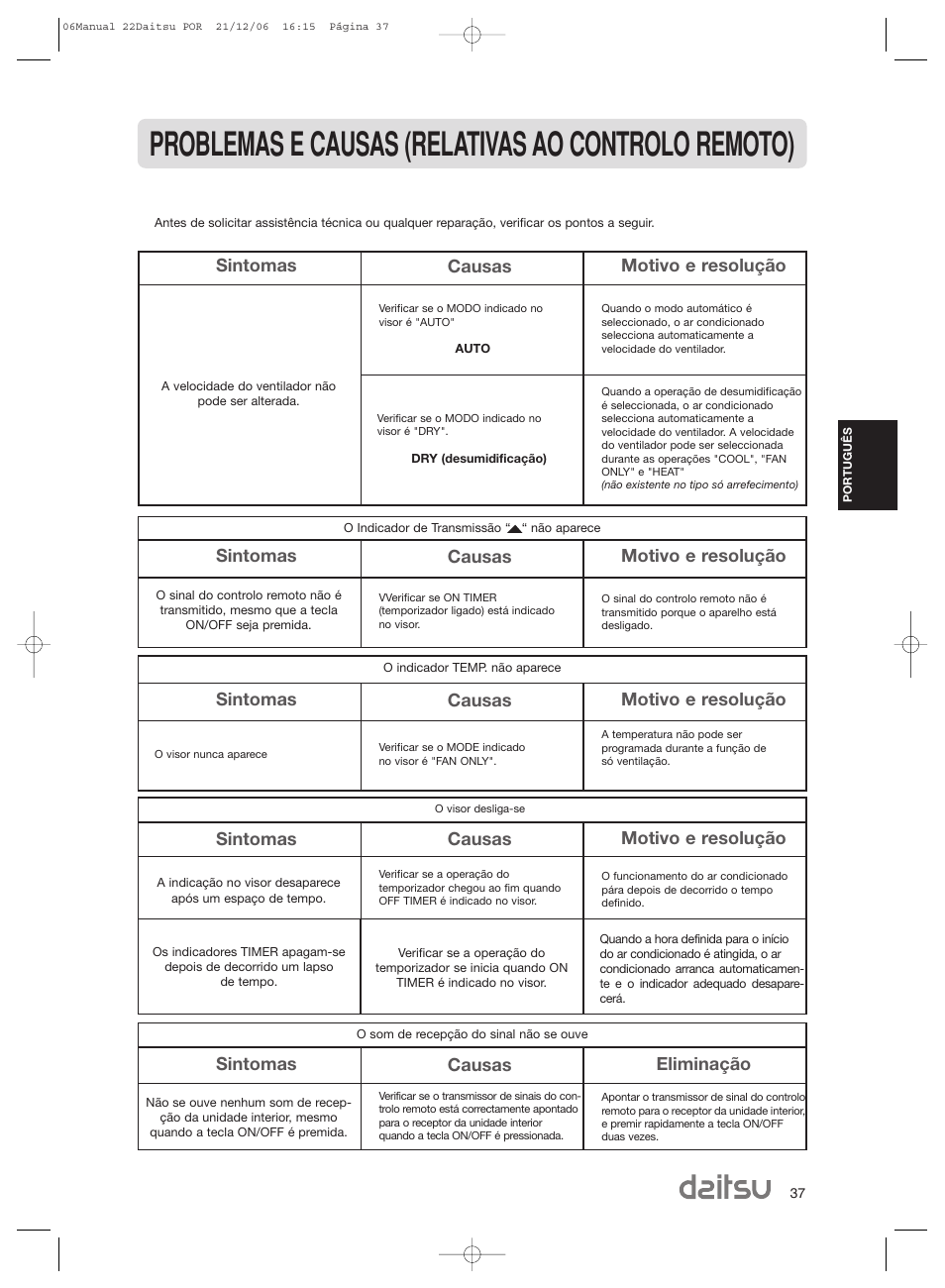Problemas e causas (relativas ao controlo remoto), Sintomas causas motivo e resolução, Sintomas causas eliminação | Daitsu ASD 129U11 User Manual | Page 39 / 98