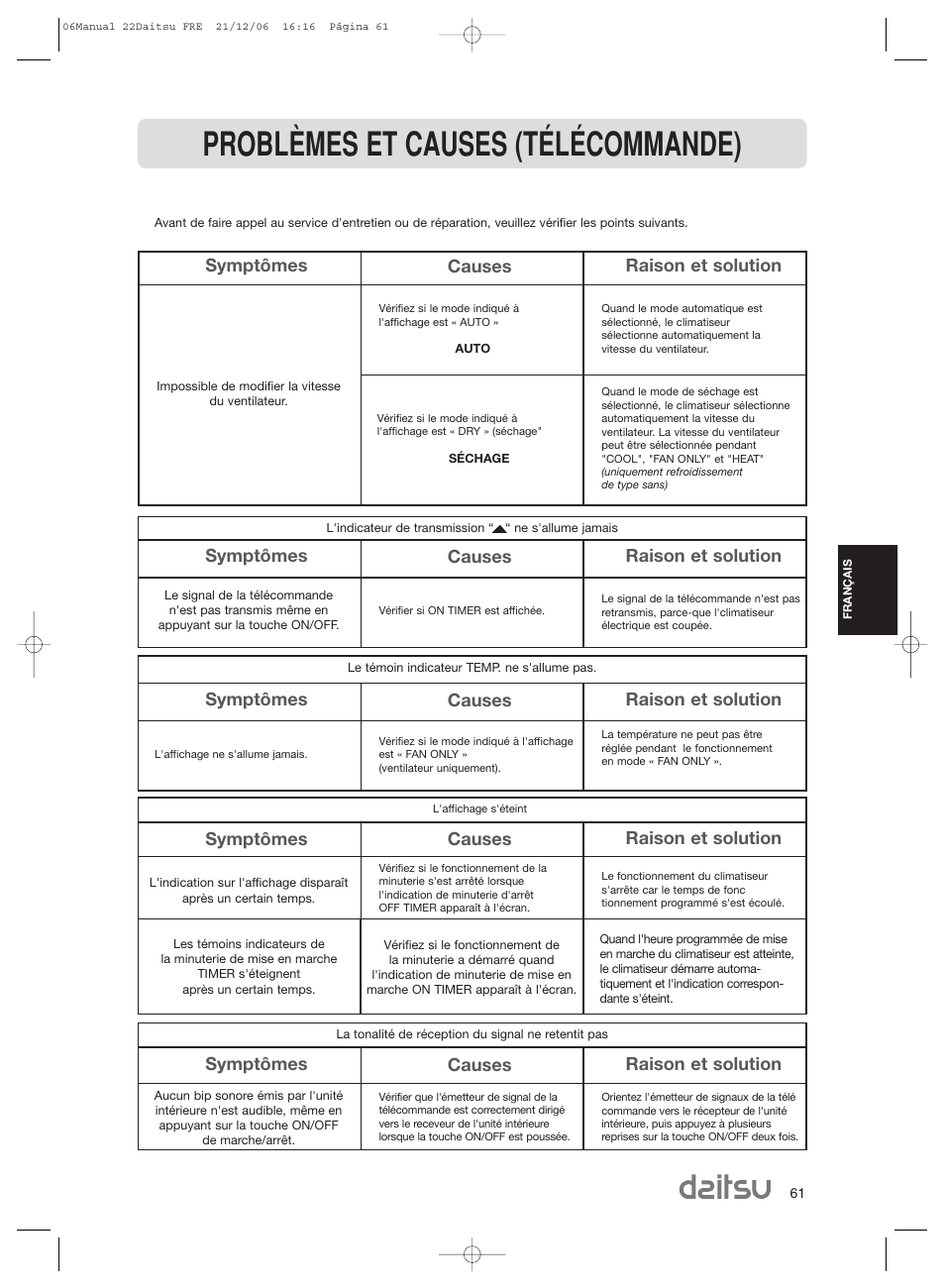 Problèmes et causes (télécommande), Symptômes causes raison et solution | Daitsu ASD 129U11 User Manual | Page 63 / 98