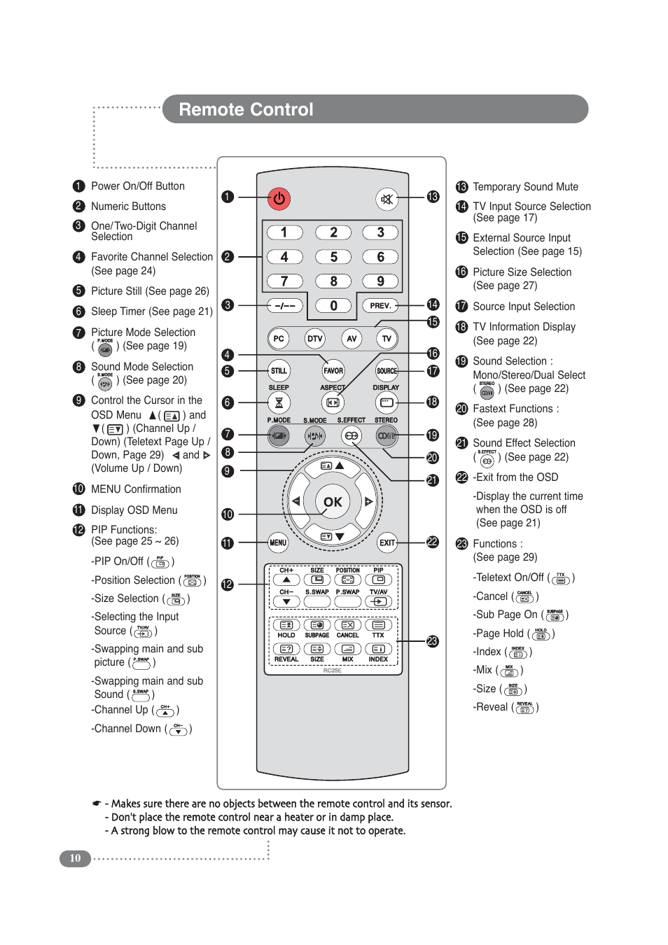 Remote control | Daitsu LCD 32 User Manual | Page 10 / 40