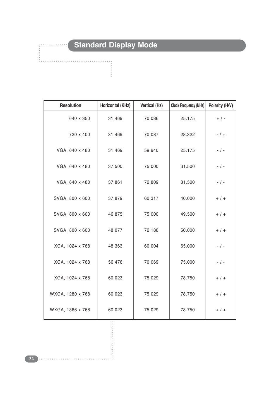 Standard display mode | Daitsu LCD 32 User Manual | Page 32 / 40