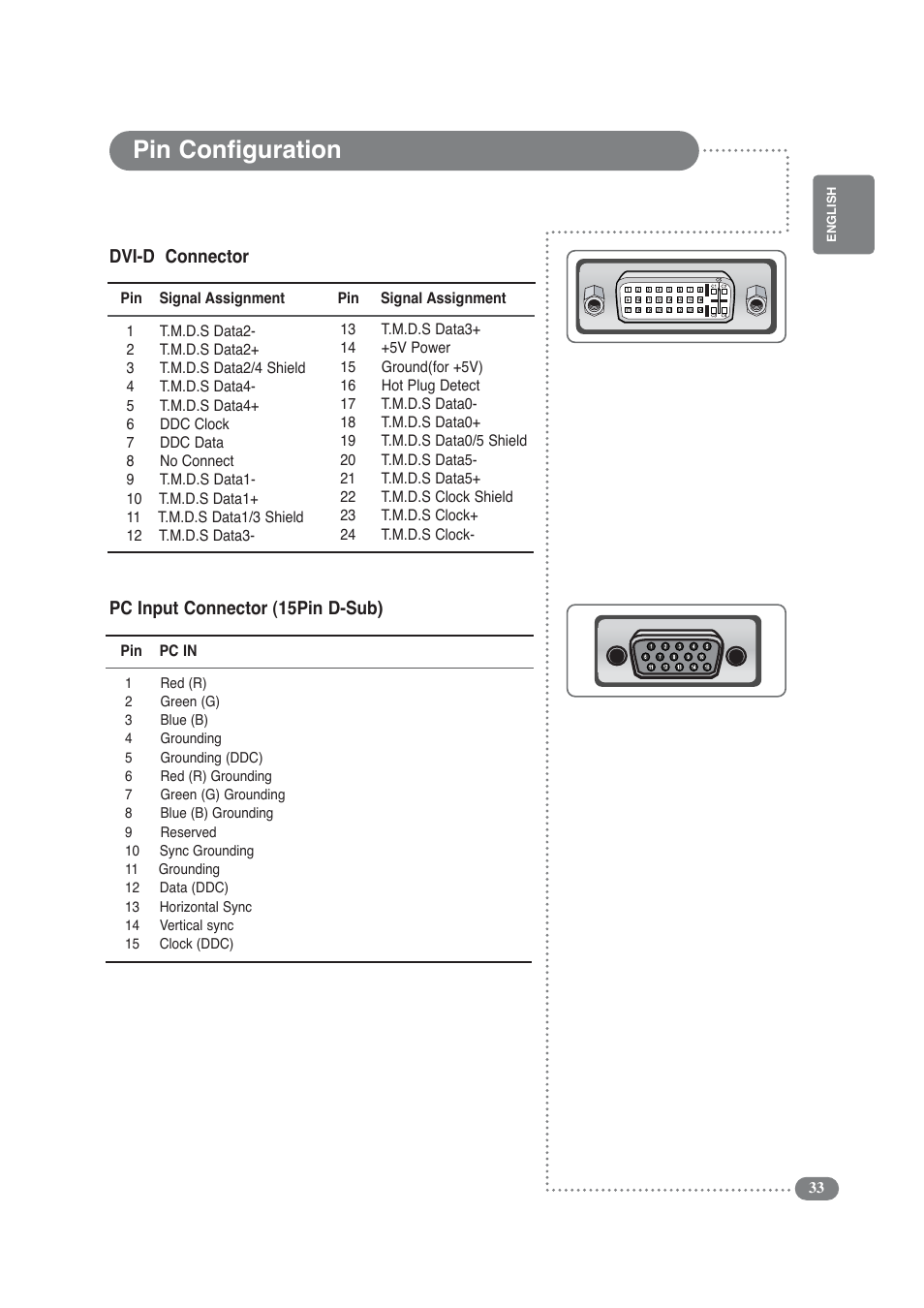 Pin configuration | Daitsu LCD 32 User Manual | Page 33 / 40