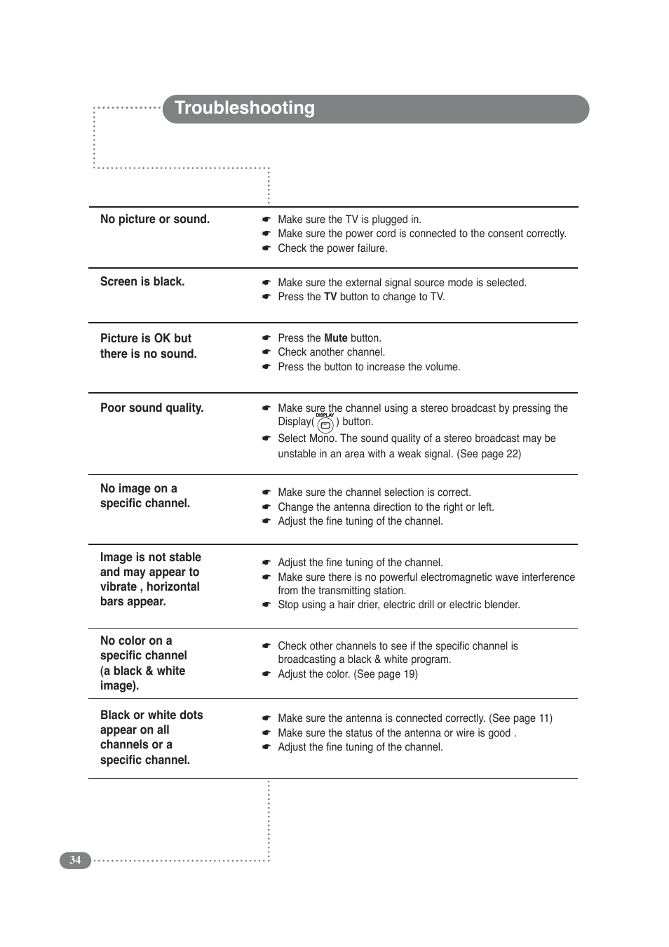 Troubleshooting | Daitsu LCD 32 User Manual | Page 34 / 40
