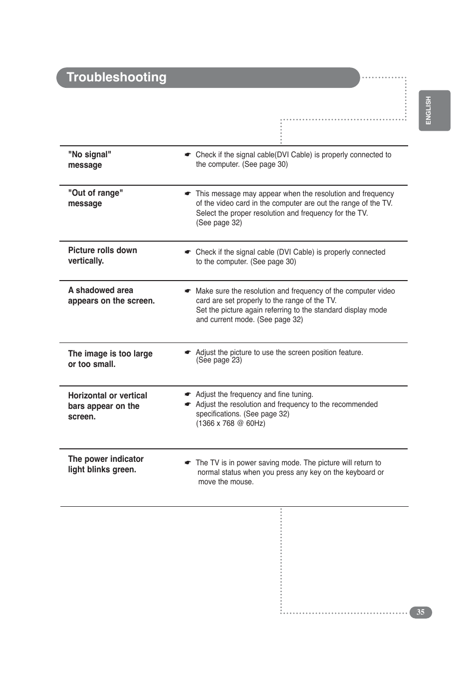 Troubleshooting | Daitsu LCD 32 User Manual | Page 35 / 40