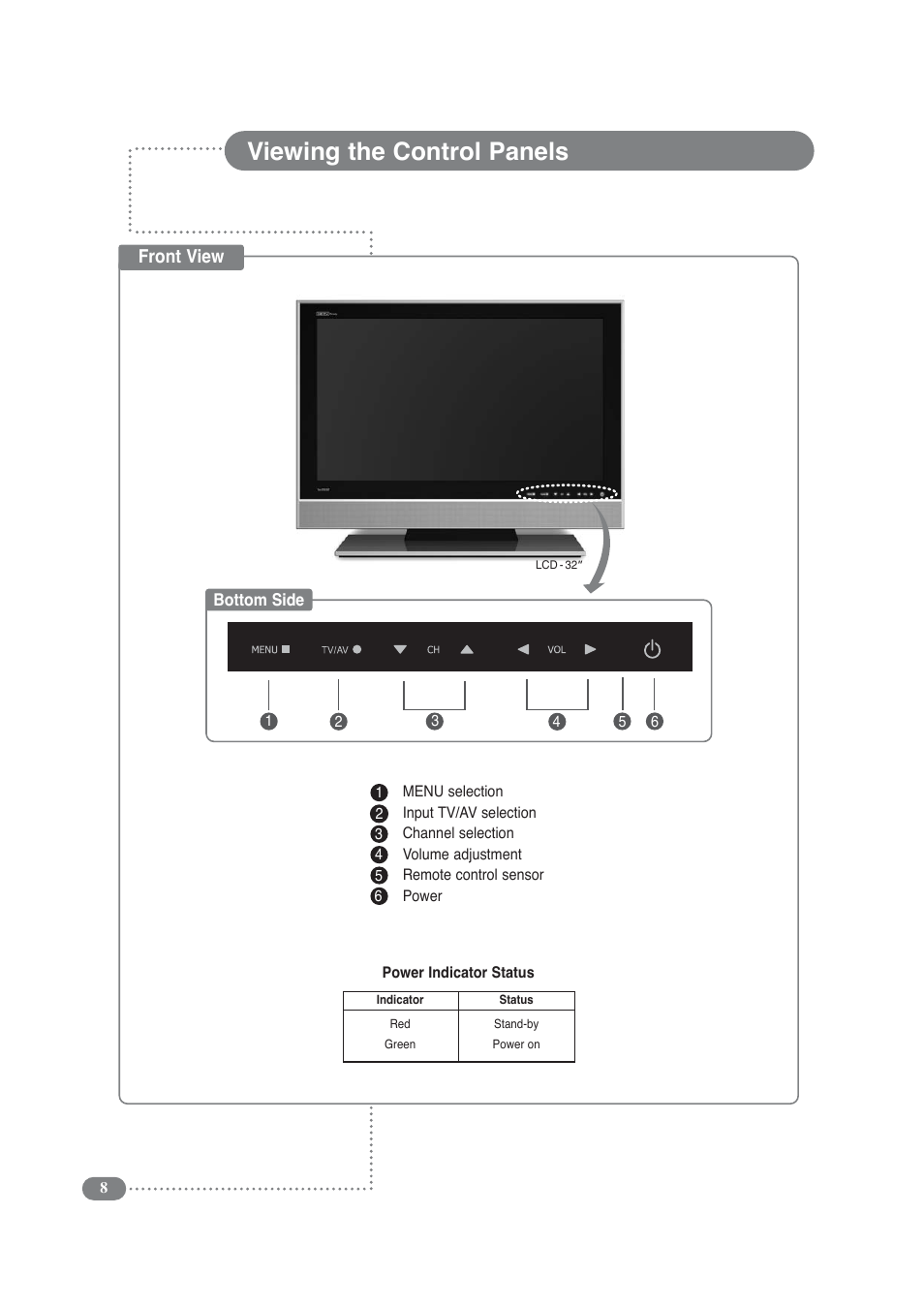 Viewing the control panels, Front view | Daitsu LCD 32 User Manual | Page 8 / 40