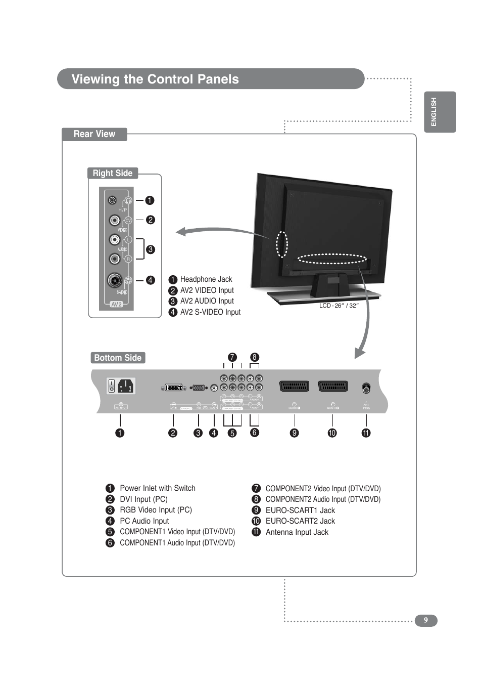 Viewing the control panels | Daitsu LCD 32 User Manual | Page 9 / 40