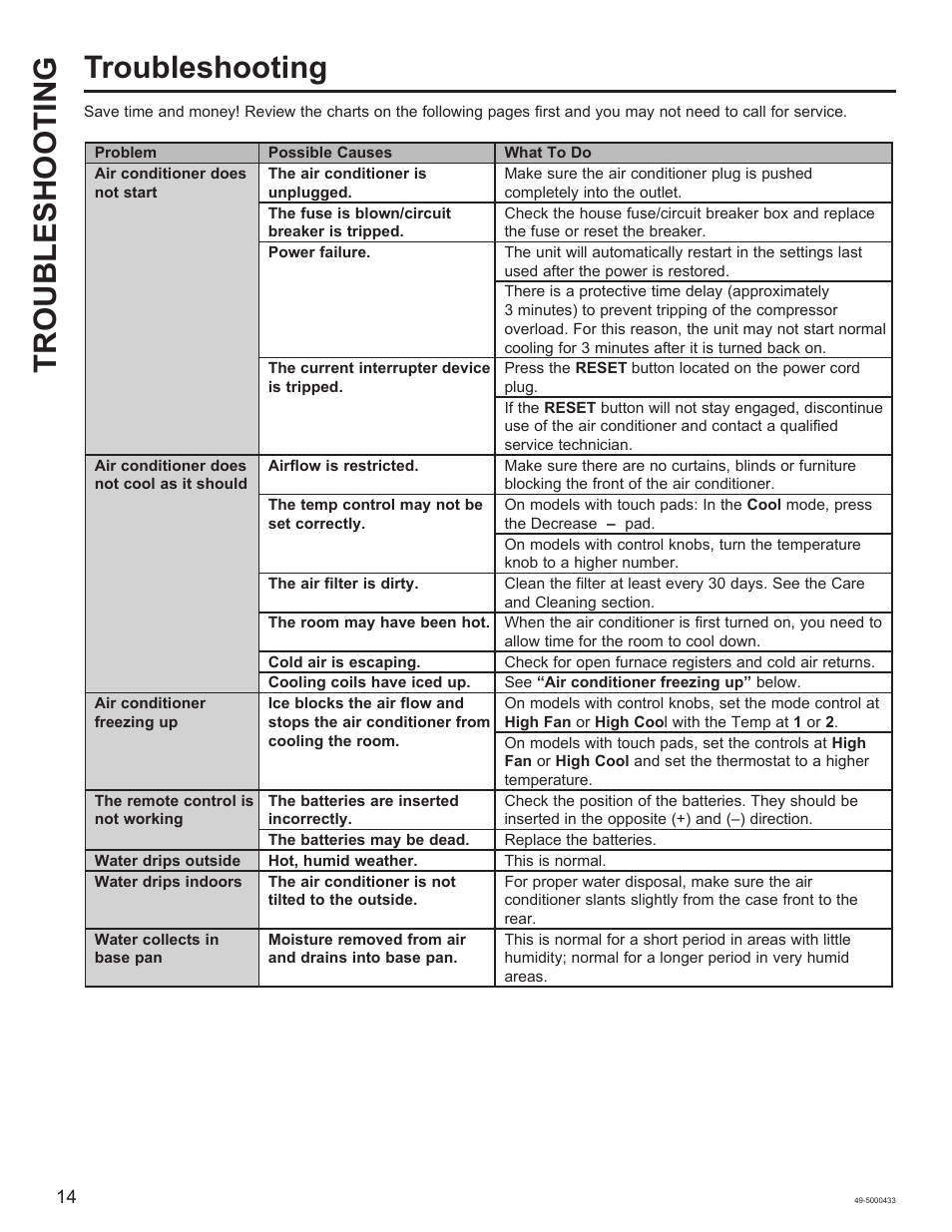 Troubleshooting troubleshooting | GE 8,050 BTU Smart Window Air Conditioner Installation Instructions User Manual | Page 14 / 40