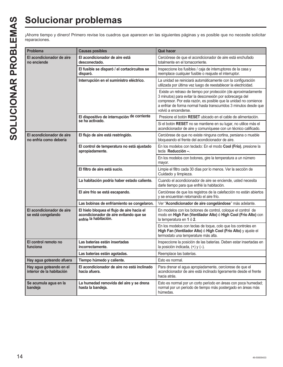 Solucionar problemas solucionar problemas | GE 8,050 BTU Smart Window Air Conditioner Installation Instructions User Manual | Page 34 / 40