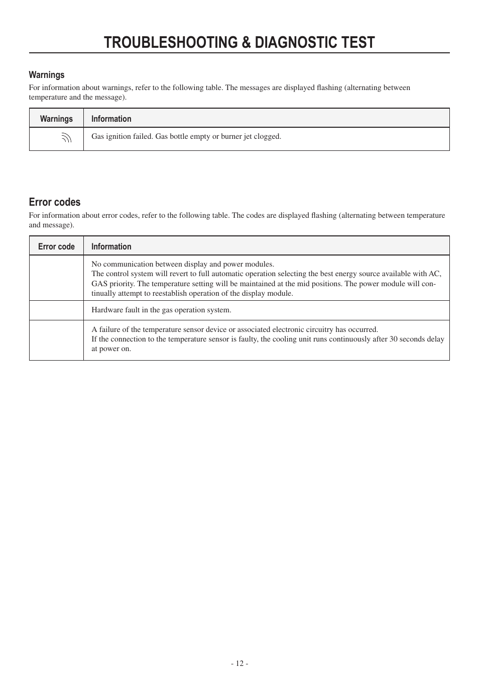 Troubleshooting & diagnostic test, Error codes | Dometic RM3962 User Manual | Page 12 / 20