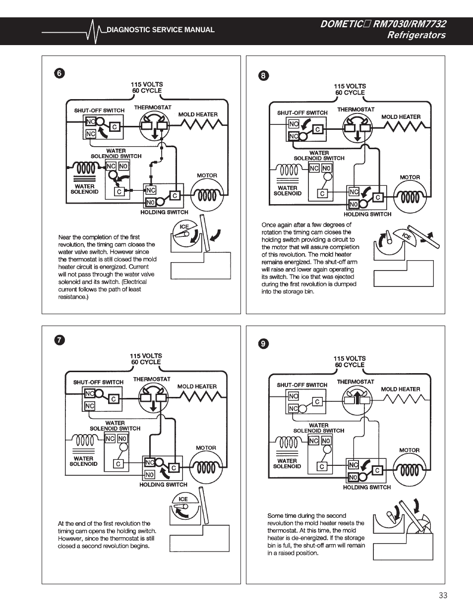 Dometic RM7732 User Manual | Page 36 / 38