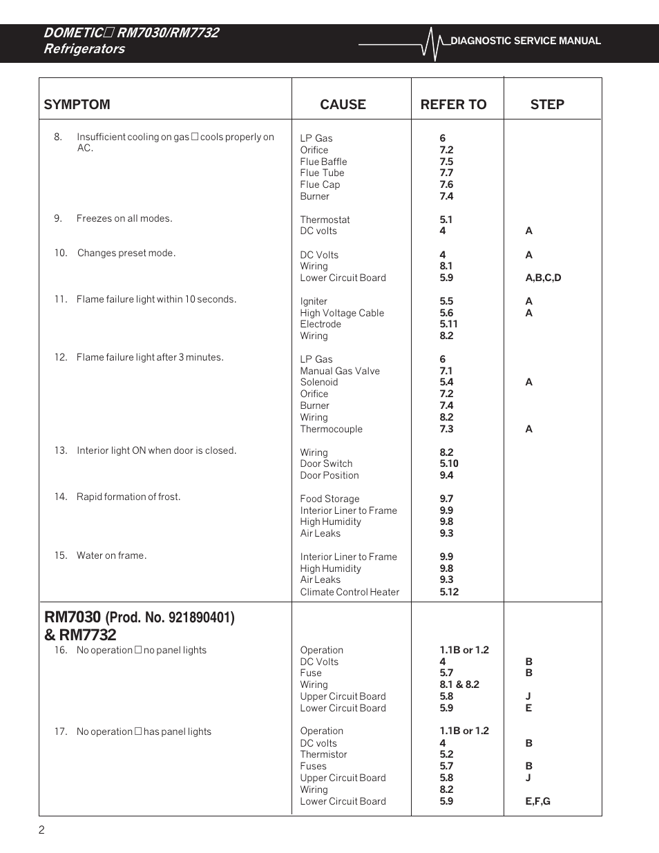 Symptom cause refer to step | Dometic RM7732 User Manual | Page 5 / 38