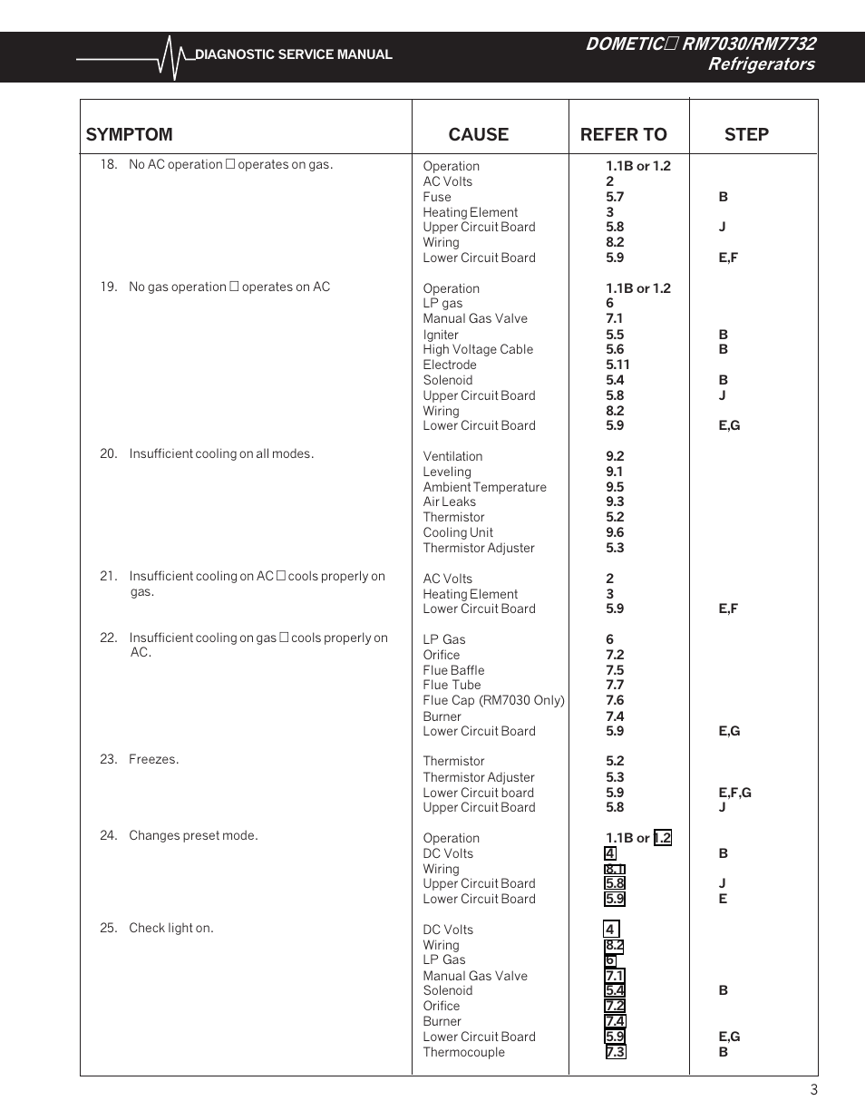 Dometic RM7732 User Manual | Page 6 / 38