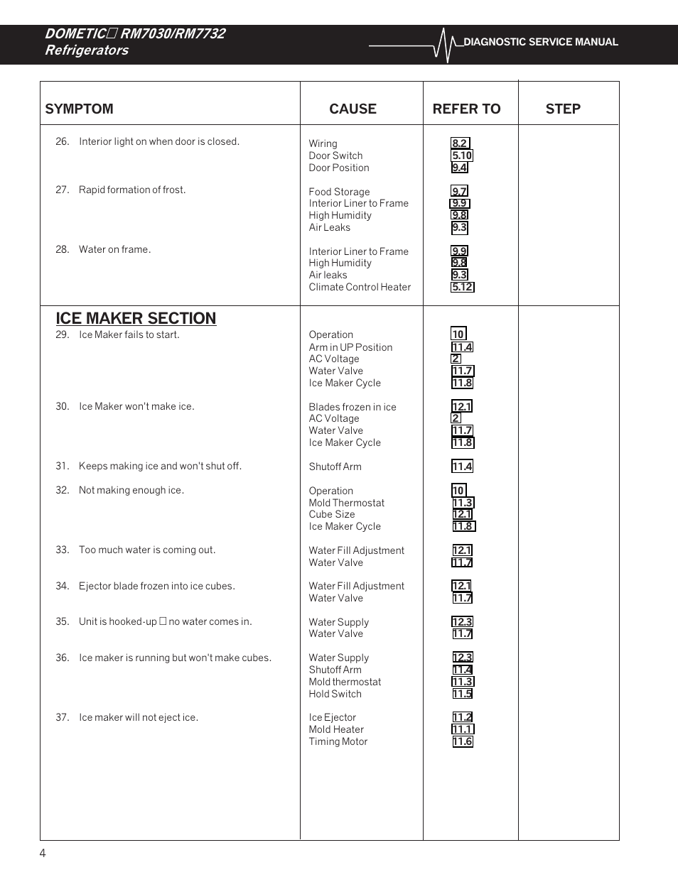 Symptom cause refer to step | Dometic RM7732 User Manual | Page 7 / 38
